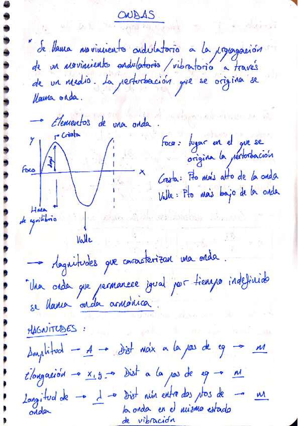 Miniatura del documento Formulario-Ondas.pdf