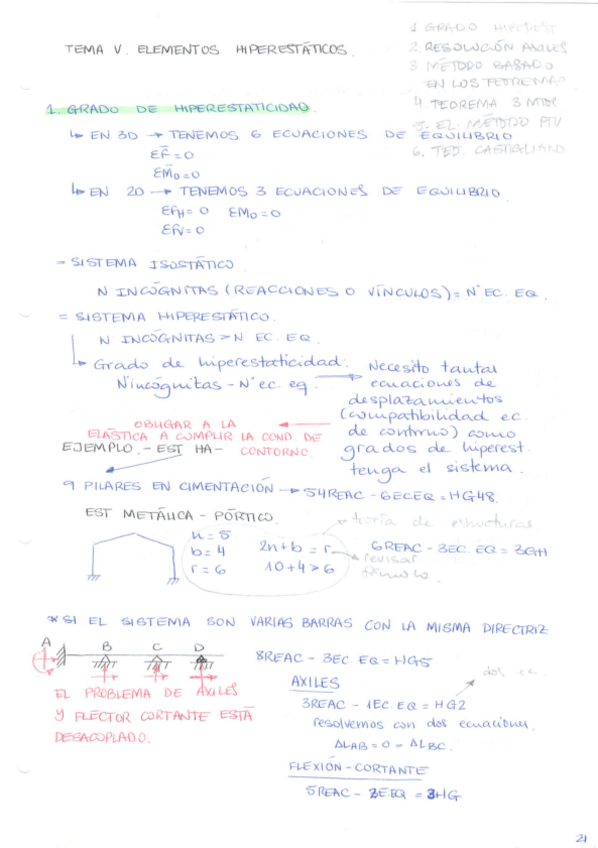 Miniatura del documento APUNTES-CLASE-RESISTENCIA-II.pdf