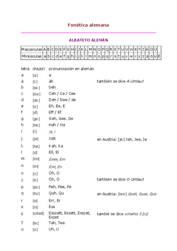 Miniatura del documento fonetica-alemana.pdf