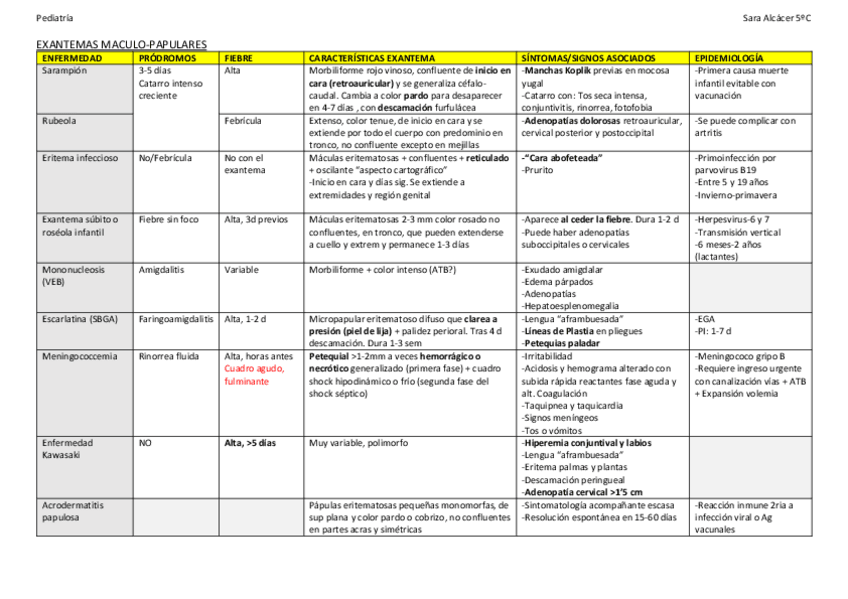 Miniatura del documento EXANTEMAS-.pdf