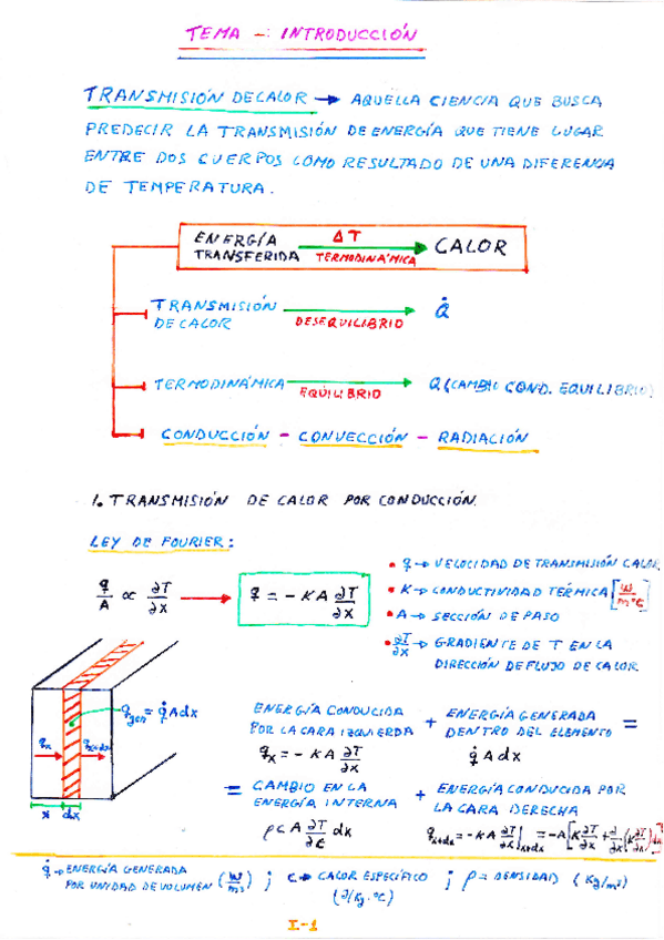 Miniatura del documento TEMA 1 introduccion.pdf