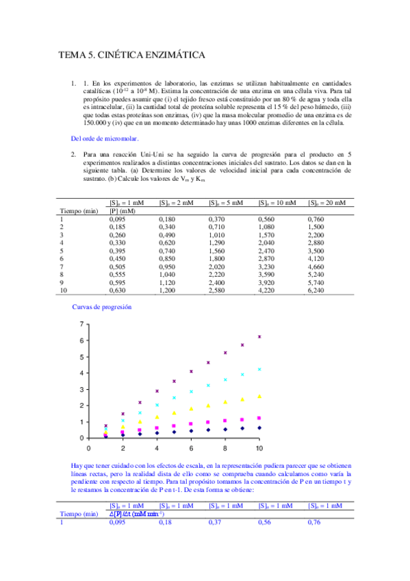 Miniatura del documento enzimologia-Probl5Resueltos.pdf