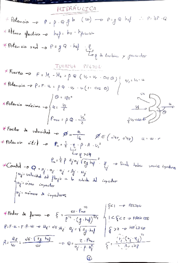 Miniatura del documento Formulario-Hidraulica.pdf
