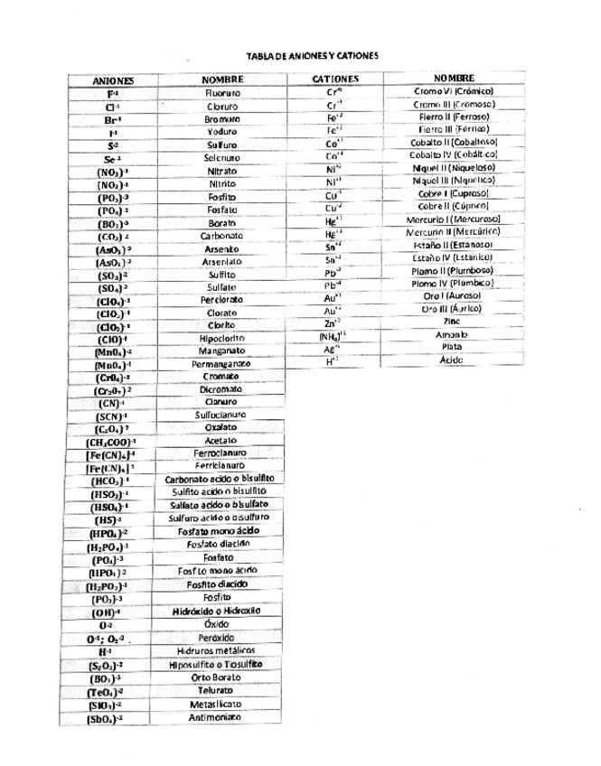 Miniatura del documento Quimica-General-segundo-parcial.pdf
