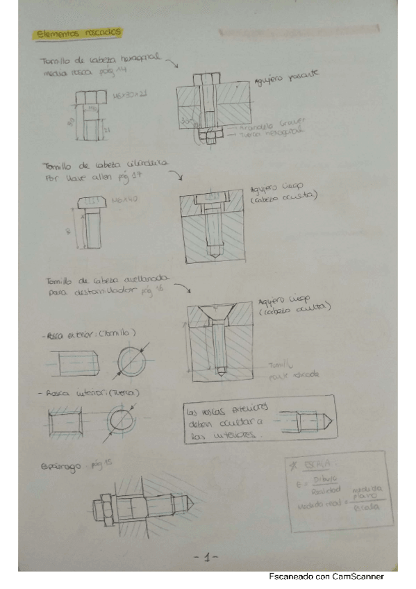 Miniatura del documento 5-HOJAS-de-lo-NECESARIO.pdf