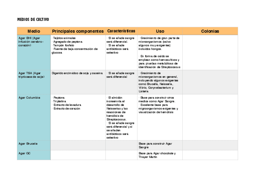 Miniatura del documento agares.pdf