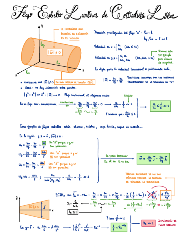 Miniatura del documento 3-Flujo-esbelto-laminar-de-cortadura-libre-.pdf