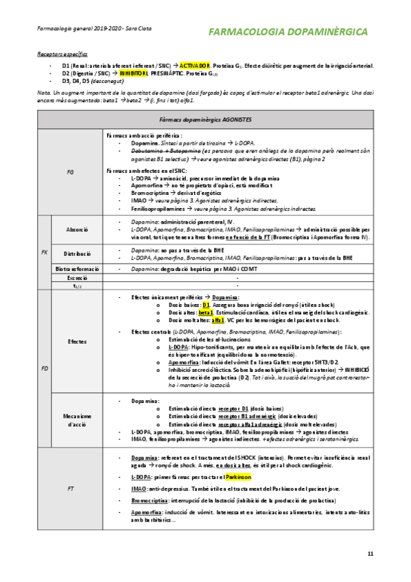 Miniatura del documento 2-farmacologia-dopaminergica.pdf