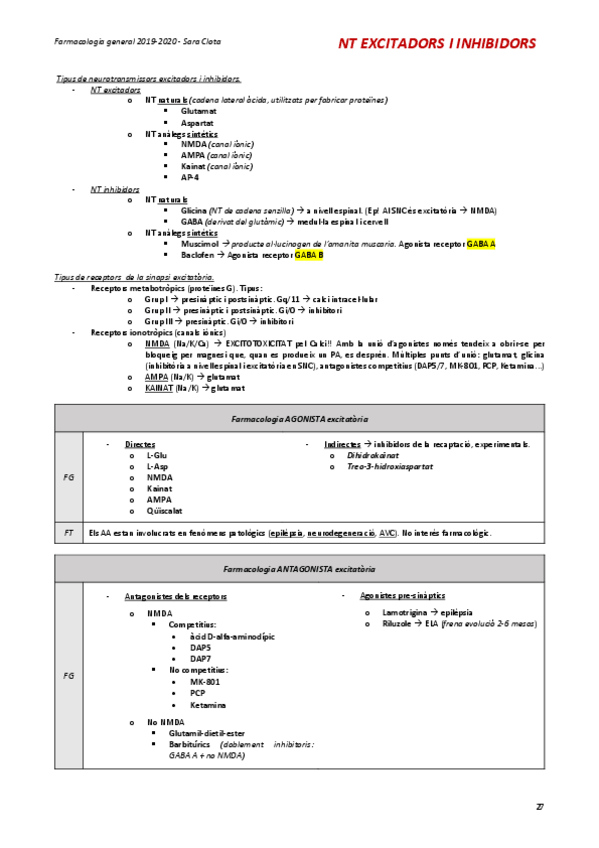 Miniatura del documento 5-NT-excitadors-i-inhibidors.pdf