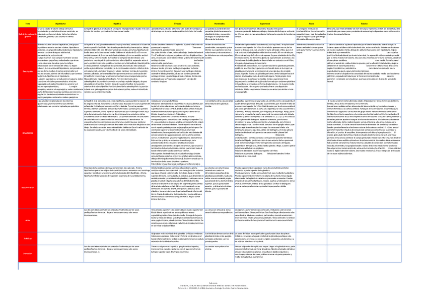 Miniatura del documento anatomia-endocrino-v.pdf
