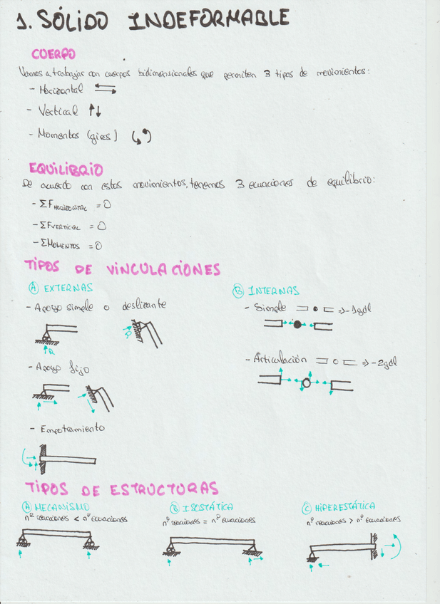 Miniatura del documento Apuntes-Academia-Estructuras-Primer-Parcial.pdf