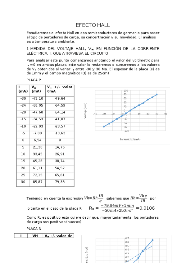Miniatura del documento EFECTO-HALL.docx