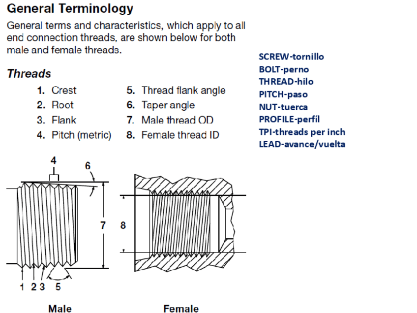 Miniatura del documento Roscas.pdf