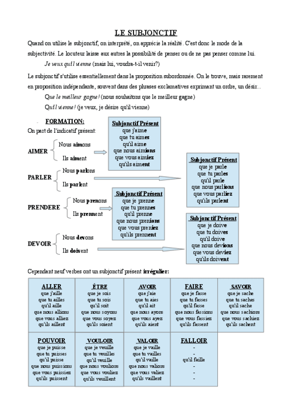 Miniatura del documento SUBJONCTIF.pdf