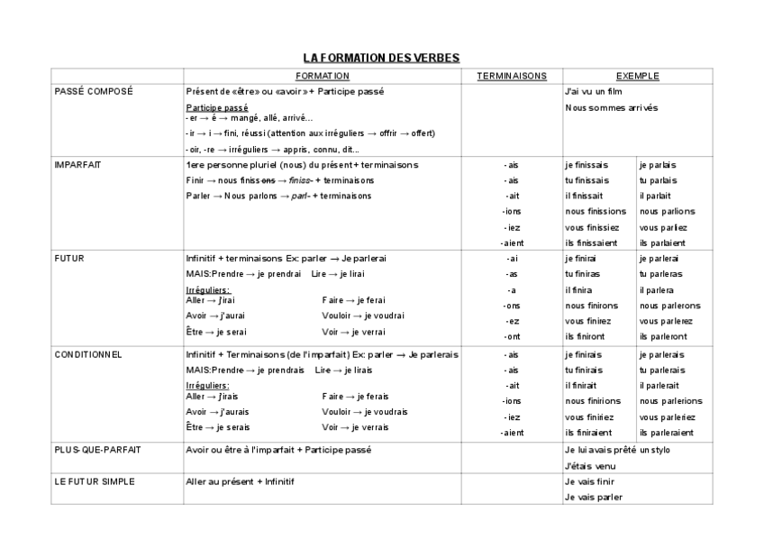 Miniatura del documento TABLA-DE-VERBOS.pdf