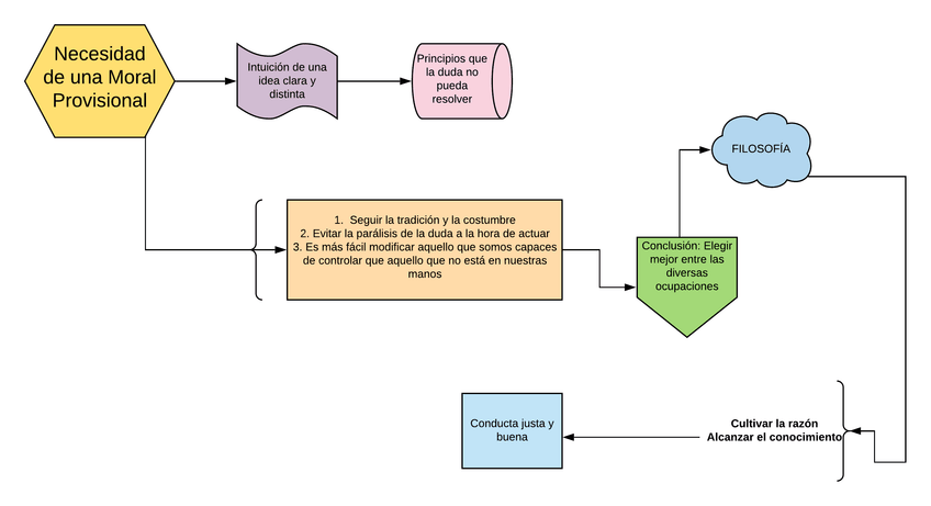 Miniatura del documento Necesidad-de-una-moral-provisional.png