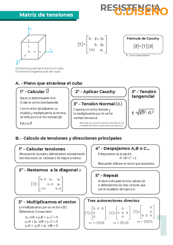 Miniatura del documento Resistencia-Diseno.pdf
