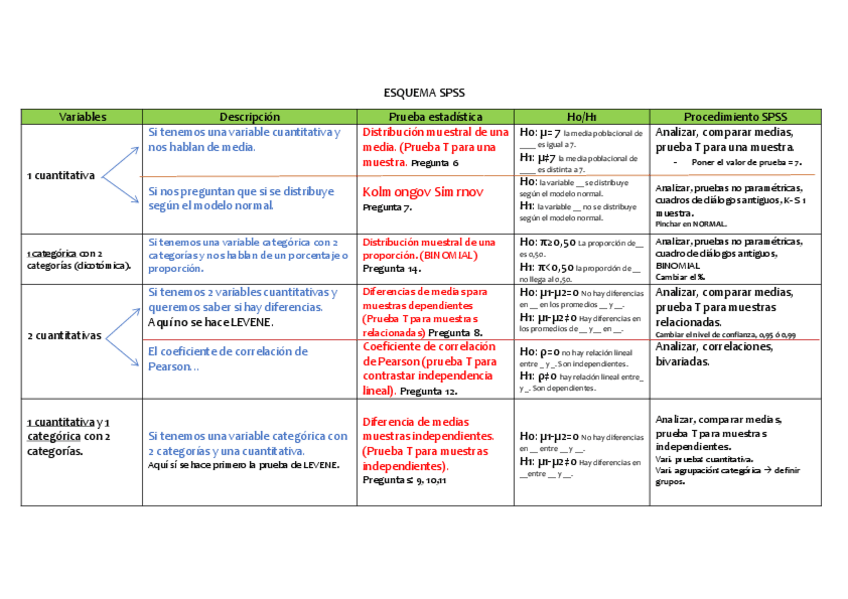 Miniatura del documento ESQUEMA-SPSS.pdf