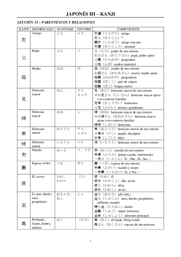 Miniatura del documento Kanji-Japones-III.pdf