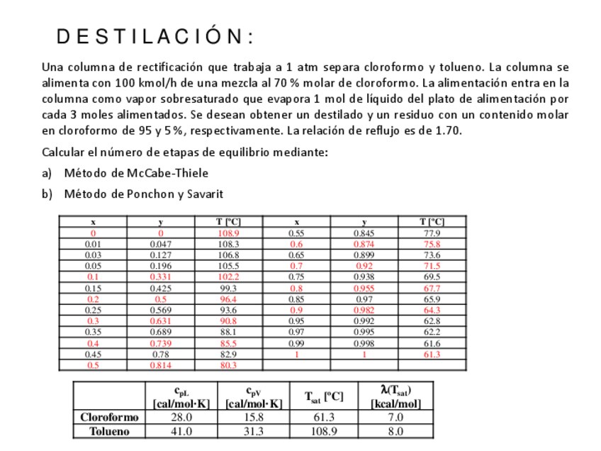Miniatura del documento Destilacionej2-McCabePonchon-y-Savarit-21.pdf