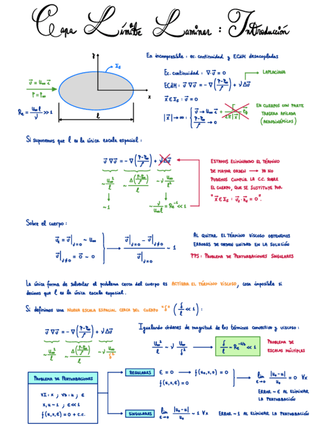 Miniatura del documento 9-Capa-limite-laminar-Introduccion.pdf