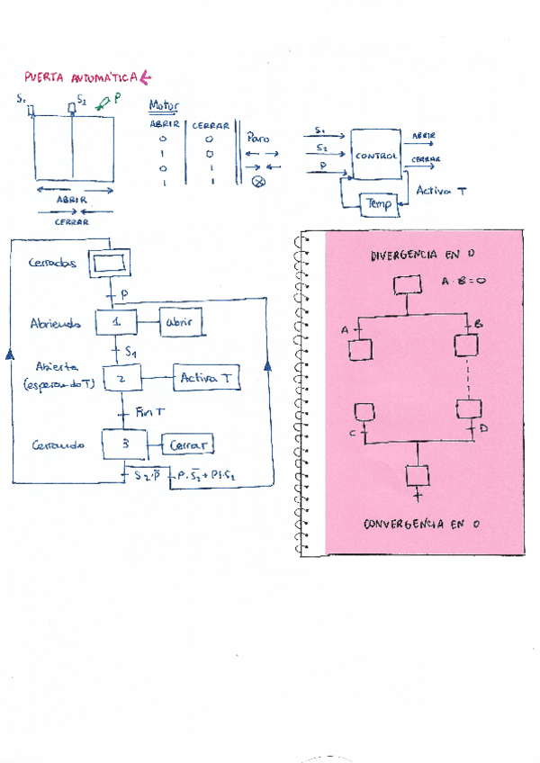 Miniatura del documento ejercicios-grafcet.pdf