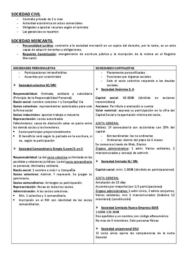 Miniatura del documento esquema-tipos-de-sociedades.pdf