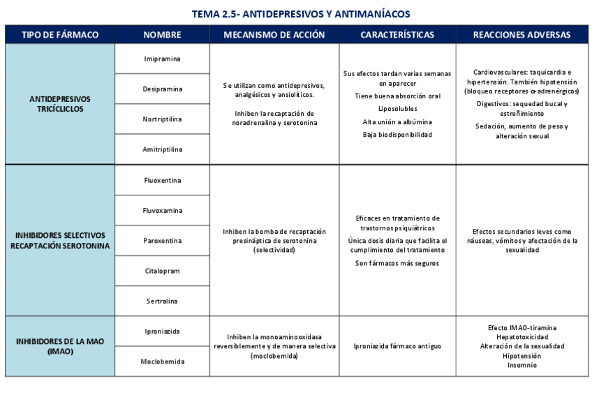 Miniatura del documento Tabla-farmacos-2.pdf