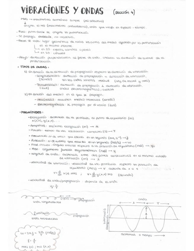 Miniatura del documento Apuntes-fisica-vibraciones-y-ondas-.pdf