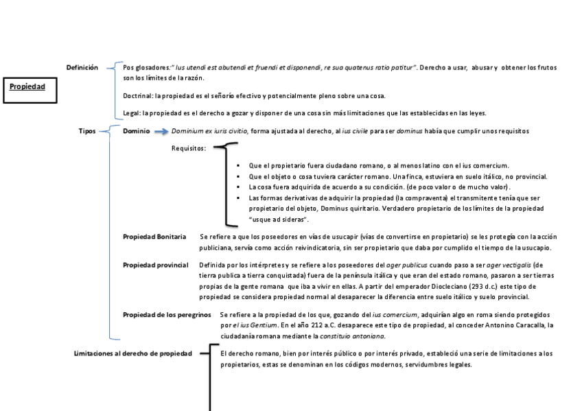Miniatura del documento Esquema derechos reales.pdf