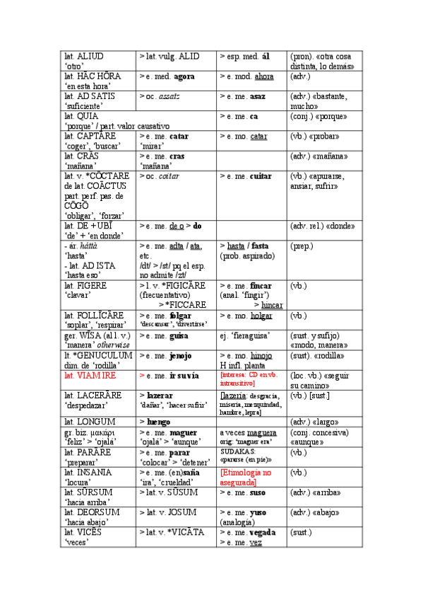 Miniatura del documento Lista-de-adverbios.pdf