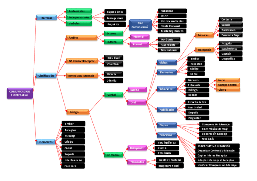 Miniatura del documento Esquema-Tema-2-Comunicacion-Presencial-en-la-Empresa-Comunicacion-y-Atencion-al-Cliente.pdf