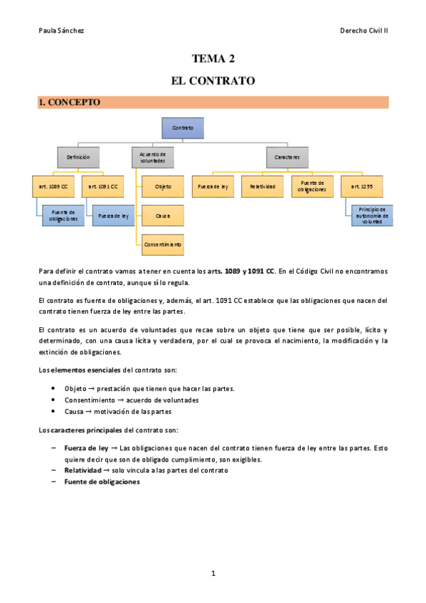 Miniatura del documento TEMA-2-Civil-II.pdf