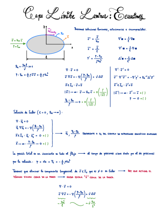 Miniatura del documento 11-Capa-limite-laminar-Ecuaciones.pdf