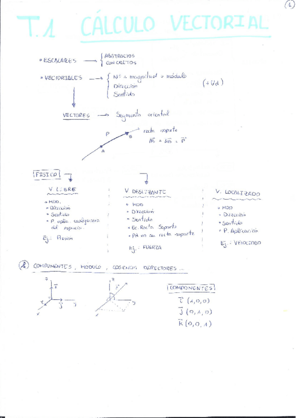 Miniatura del documento Apuntes-Fisica-I.pdf