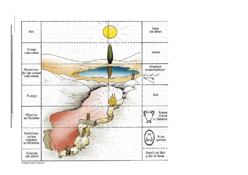 Miniatura del documento A-Grafico-Alegoria-de-la-caverna.doc