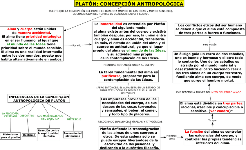 Miniatura del documento PLATON-CONCEPCION-ANTROPOLOGICA.cmap.jpg