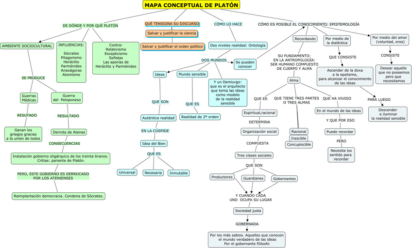 Miniatura del documento MAPA-CONCEPTUAL-DE-PLATON.pdf