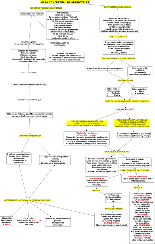 Miniatura del documento ARISTOTELES-MAPA-CONCEPTUAL.pdf