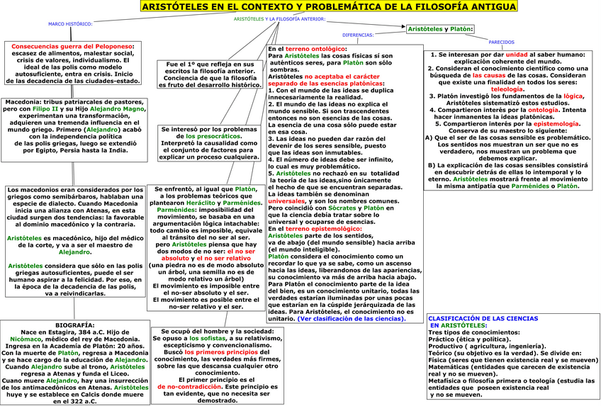 Miniatura del documento ARISTOTELES-EN-EL-CONTEXTO-Y-PROBLEMATICA-DE-LA-FILOSOFIA-ANTIGUA.pdf