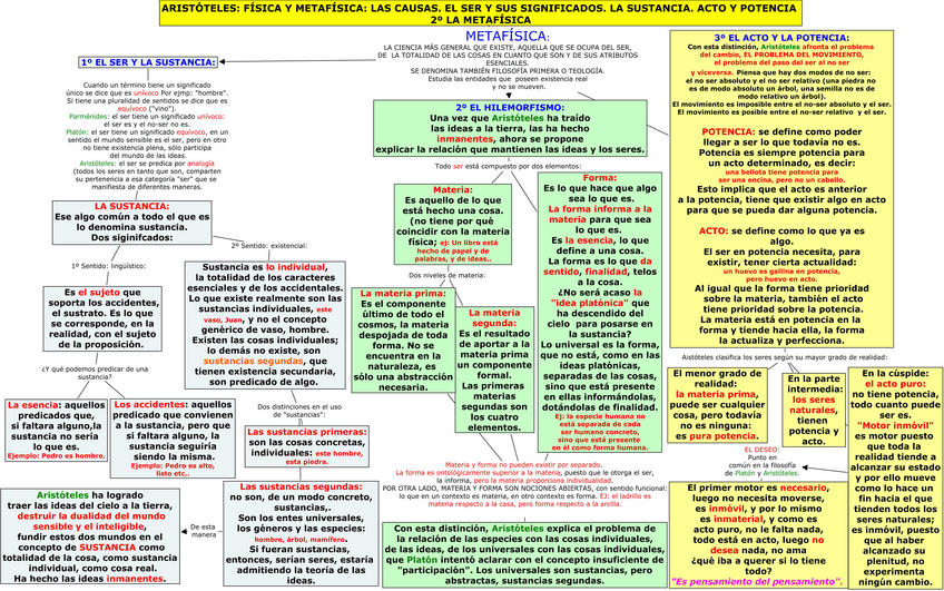 Miniatura del documento ARISTOTELES-FISICA-Y-METAFISICA-LAS-CAUSAS-EL-SER-Y-SUS-SIGNIFICADOS-LA-SUSTANCIA-ACTO-Y-POTENCIA.pdf