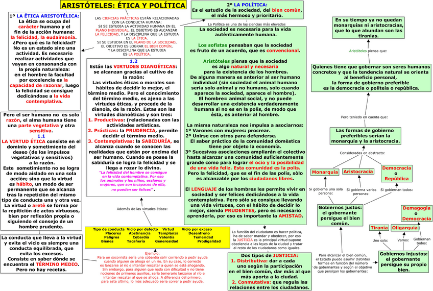 Miniatura del documento ARISTOTELES-ETICA-Y-POLITICA.pdf