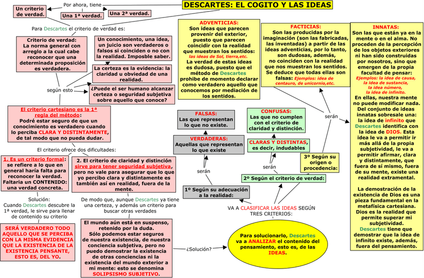 Miniatura del documento DESCARTES-EL-COGITO-Y-LAS-IDEAS.cmap.jpg