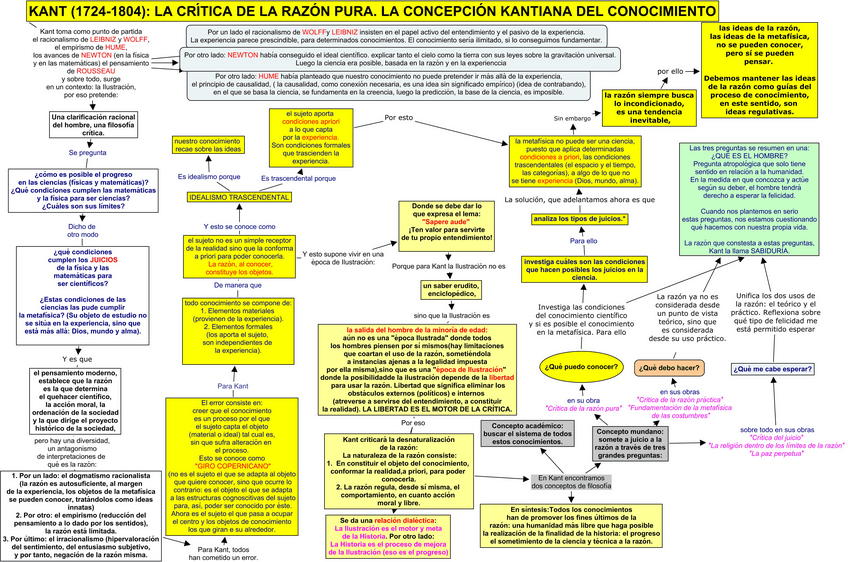 Miniatura del documento KANT-LA-CRITICA-DE-LA-RAZON-PURA-LA-CONCEPCION-KANTIANA-DEL-CONCIMIENTO-FEBRERO-2011-BIS.pdf