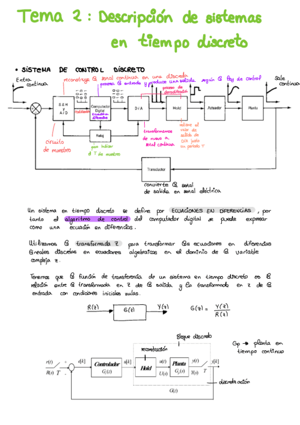 Miniatura del documento Control-por-computador-Resumen-completo-.pdf