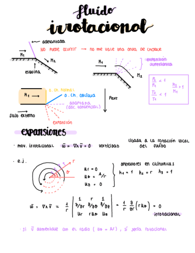 Miniatura del documento Flujo-Irrotacional-.pdf