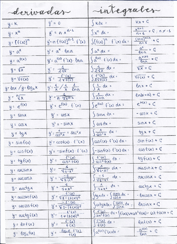 Miniatura del documento derivades-integrals.pdf