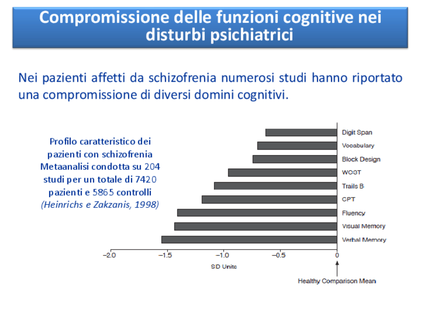 Miniatura del documento PSICOMETRIA-funzioni-cognitive-e-MATRICS-2018-19TRP.pdf