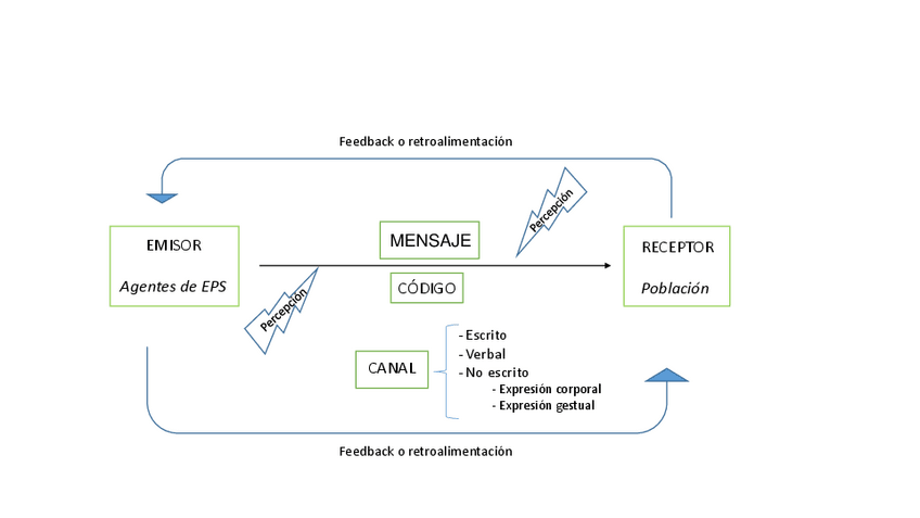 Miniatura del documento ESQUEMA-ELEMENTOS-COMUNICACION.pdf
