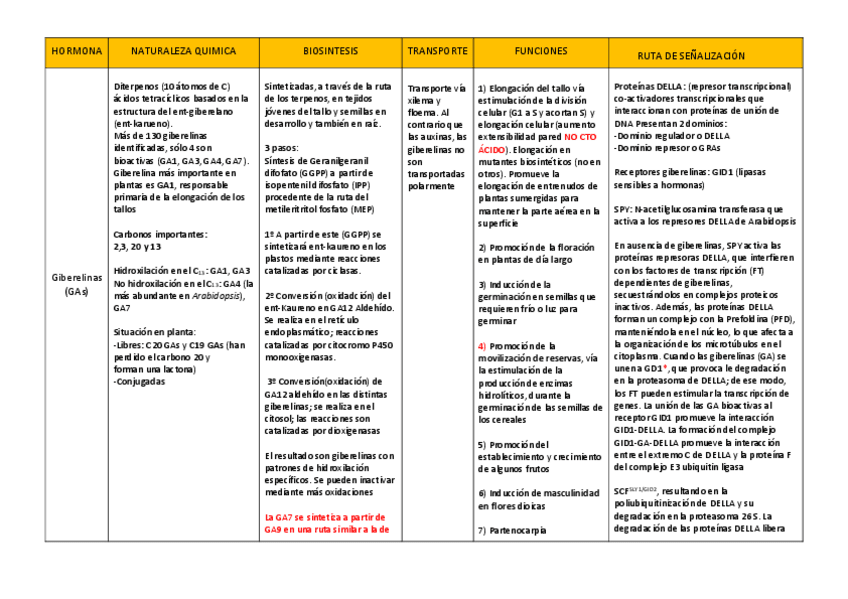 Miniatura del documento Giberelinas.pdf